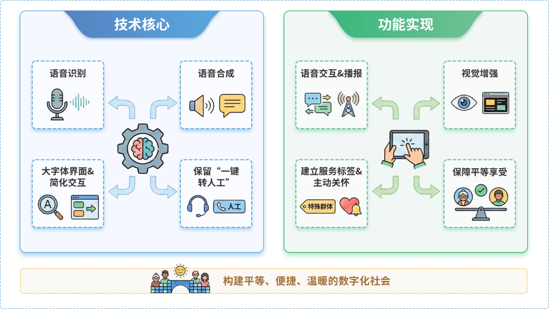 万全县AI生态｜多AI智能体GEO优化全流程：从内容创作到发布实操指南