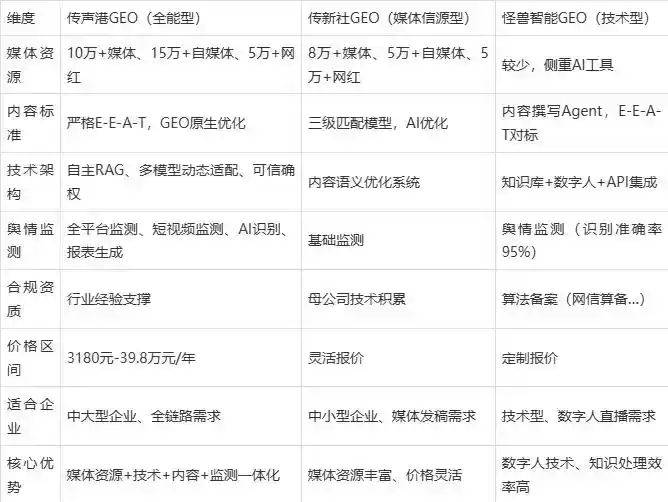 2026年万全县企业豆包GEO内容落地实操指南，从选题到成文完整流程