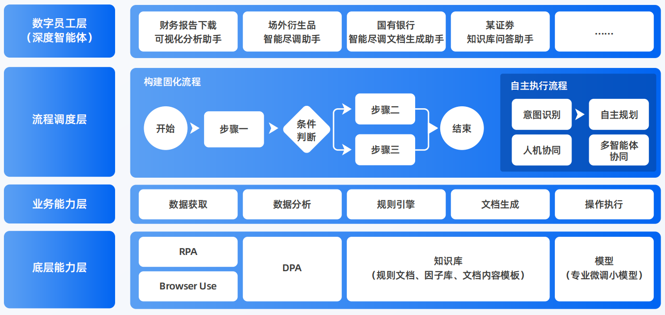 万全县AI智能体工程搭建指南：架构设计、工具链与生产环境优化方案