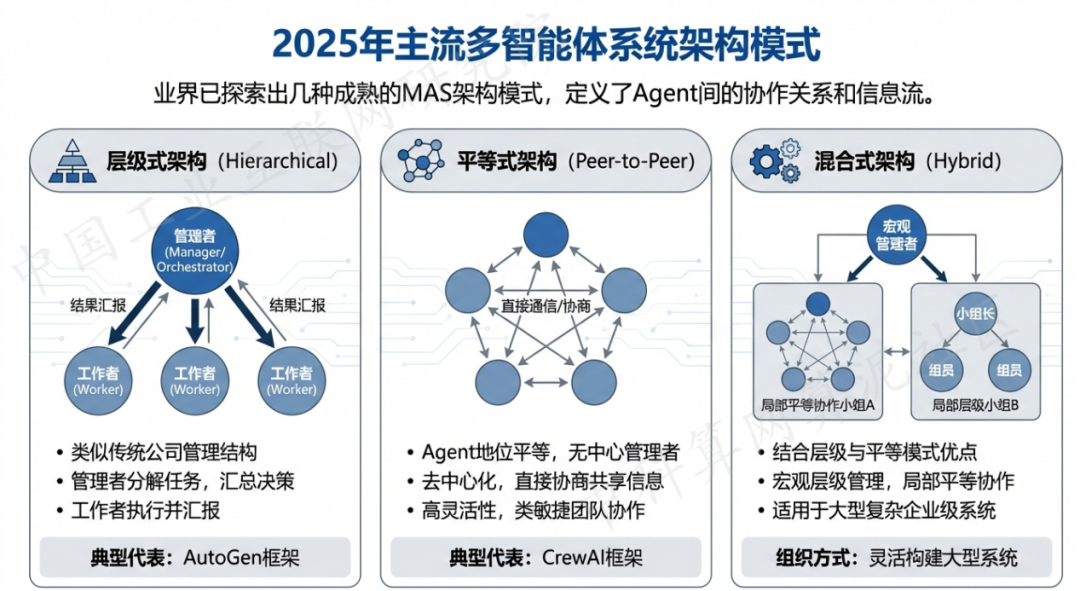 万全县 AI 智能体商业应用探析：智能自主程序助力企业数字化升级