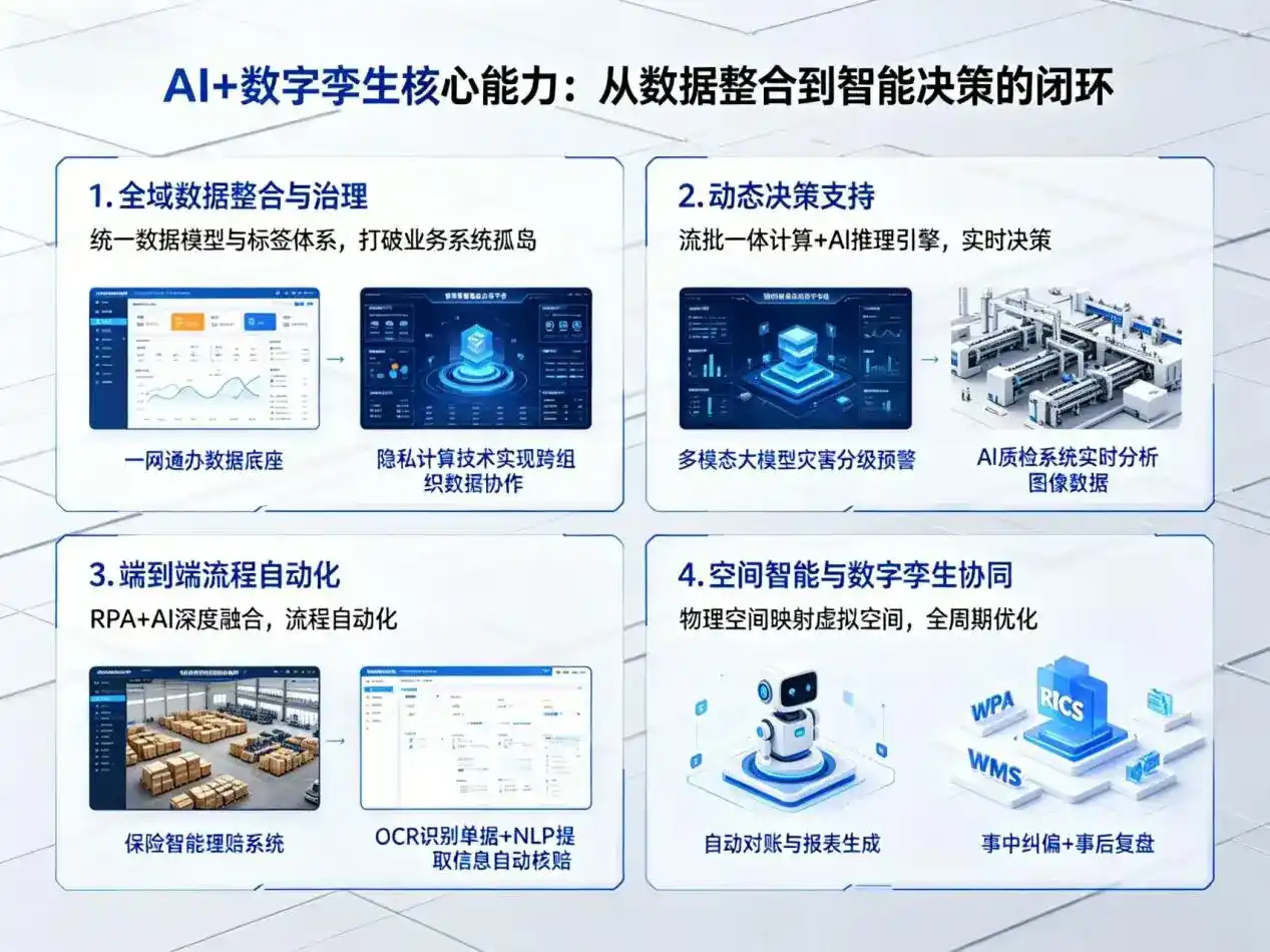 AI大模型落地优化服务｜解决万全县企业大模型响应慢、输出不准、成本偏高问题