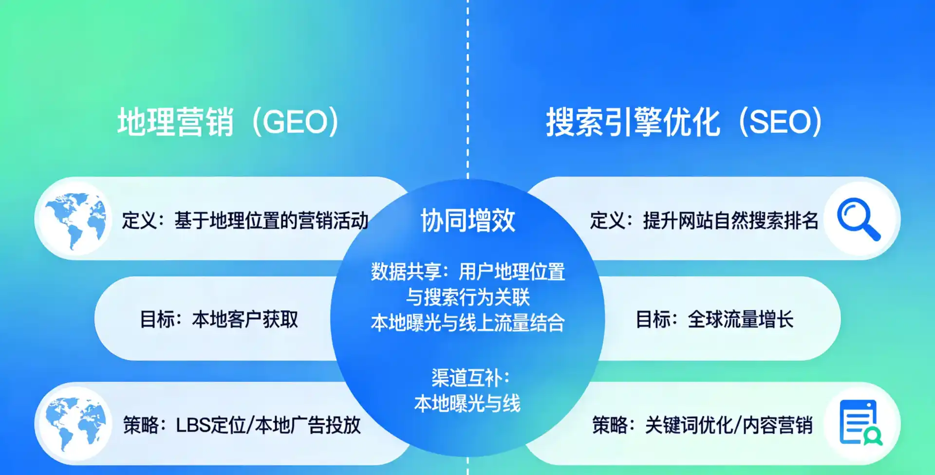 立足万全县，从用户需求与流量逻辑，解读GEO优化的落地价值与应用前景