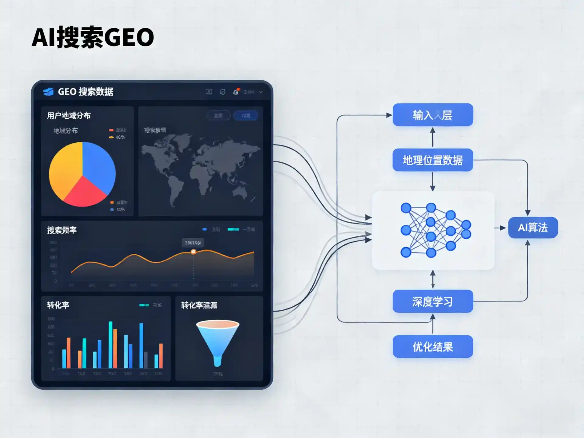 万全县GEO优化服务商该如何筛选？生成式引擎优化行业实践观察
